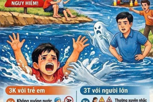 PHÒNG, CHỐNG ĐUỐI NƯỚC